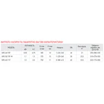 Насос циркуляційний фланцевий Koer GRS 40/10F, Н=10М, Q=18кбМ, P=550 Вт (KP2769)