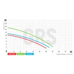 Насос циркуляційний фланцевий Koer GRS 40/10F, Н=10М, Q=18кбМ, P=550 Вт (KP2769)