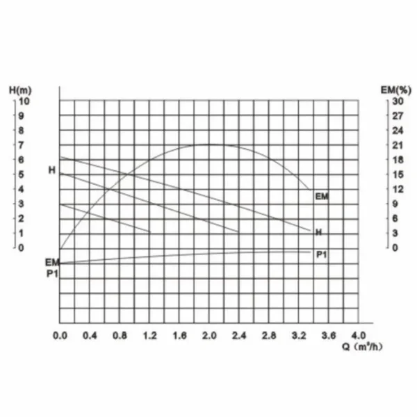 Насос Grundfos Icma 25/60 №P321