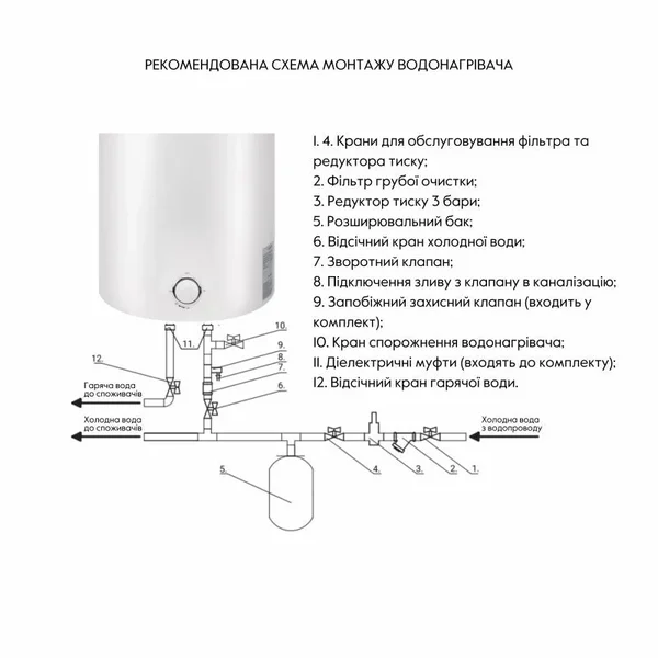 Водонагреватель электрический Thermo Alliance DQ D50VH15Q2 50 л белый с мокрым ТЭНом 1.5 кВт и универсальным монтажом (D50VH15Q2)
