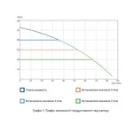 Насосна станція з електронним керуванням Thermo Alliance Hydrobox 900 0,9 кВт