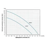 Насос для підвищення тиску Thermo Alliance SCPMN-400N 0,4 кВт