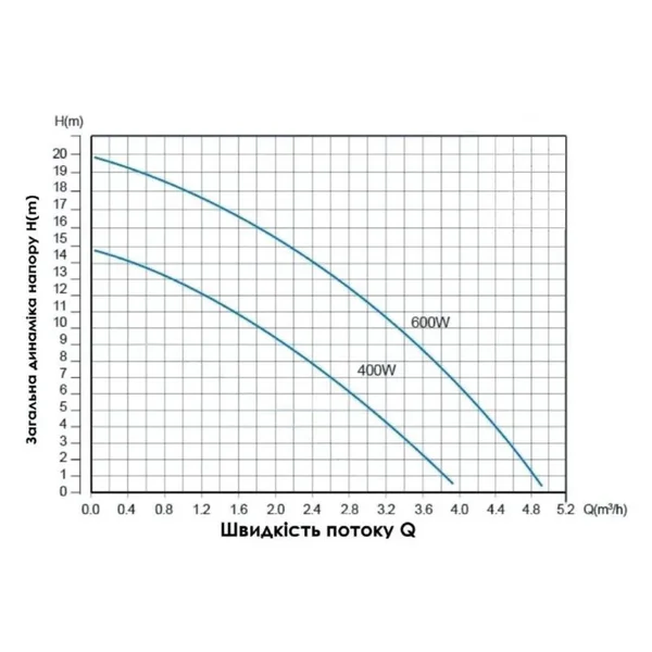Насос для підвищення тиску Thermo Alliance SCPMN-400N 0,4 кВт