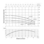Насос заглибний відцентровий Thermo Alliance 3SSM 2-11 0,25 кВт з пультом