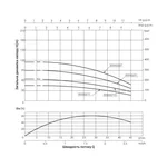 Насос заглибний відцентровий Thermo Alliance 3SSM2-21 0,55 кВт з пультом
