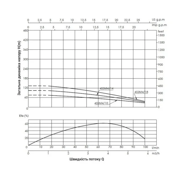 Насос заглибний відцентровий Thermo Alliance 4SSM4-10 0,75 кВт з пультом