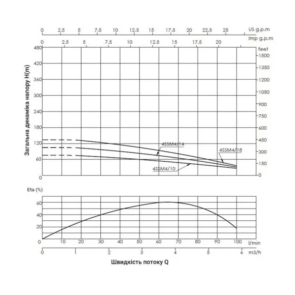 Насос заглибний відцентровий Thermo Alliance 4SSM4-14 1,1 кВт з пультом
