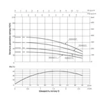 Насос заглибний відцентровий Thermo Alliance 3SSM2-15 0,37 кВт