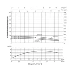 Насос заглибний відцентровий Thermo Alliance 4SSM2-9 0,37 кВт