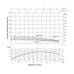 Насос заглибний відцентровий Thermo Alliance 4SSM2-12 0,55 кВт