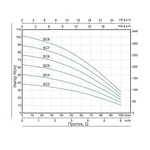 Насос заглибний відцентровий Thermo Alliance SCM4 0,75 кВт з поплавком