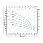 Насос заглибний відцентровий Thermo Alliance SCM5 0.92 кВт нержавіючий з поплавком (TASCM5092)