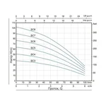 Насос заглибний відцентровий Thermo Alliance SCM6 1,1 кВт з поплавком