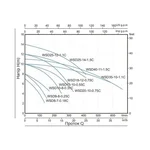Насос фекальний Thermo Alliance WSD25-14-15C WSD25-14-1, 5C з нержавіючої сталі 1, 5 кВт (TAWSD251415C15)