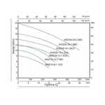 Насос фекальний Thermo Alliance WSD25-14-1,8CD 1,8 кВт