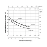 Насос самовсасывающий центробежный Thermo Alliance D-JSWm-20M чугунный 1, 5 кВт (TADJSWM20M15)