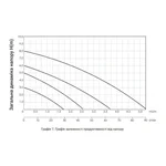 Насос циркуляційний Thermo Alliance LPS 25/60/130