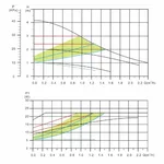 Насос циркуляційний Thermo Alliance LPSA 25/40/180 енергозберігаючий (LPSA2540180)