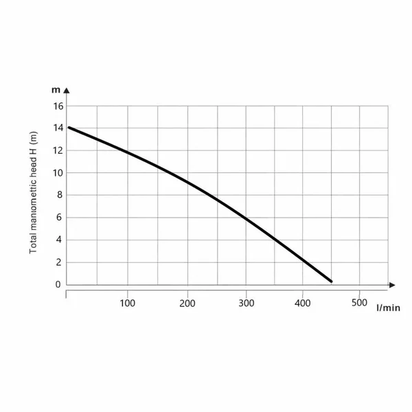 Насос циркуляційний Thermo Alliance LPA50-14-1000 фланцевий 380 В (LPA50141000Т)