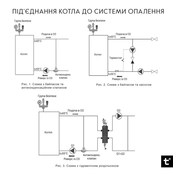 Твердотопливный котел Thermo Alliance Vulcan V 4.0 SF 18 стальной четырехходовой (VSF18V40)