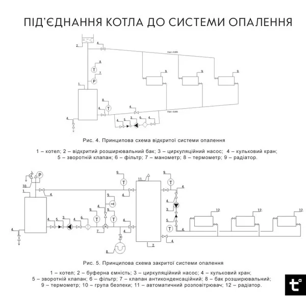 Котел твердотопливный стальной Thermo Alliance Vulcan V 4.0 SF 40