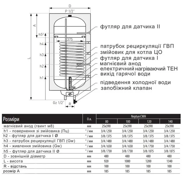 Комбінований водонагрівач Thermo Alliance Neptun 120 л вертикальний білий, мокрий ТЕН 2 кВт, ліве підключення теплообмінника 0, 95 м² (CWH1204811SL)