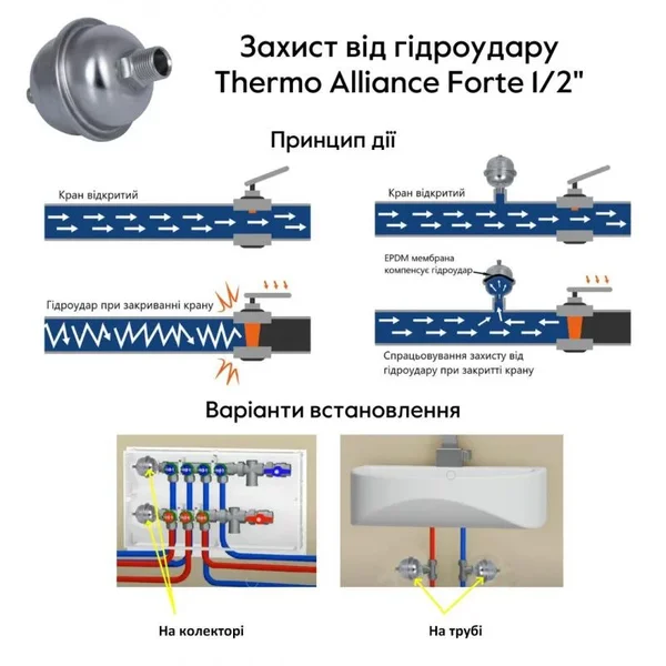 Гаситель гідроударів Thermo Alliance SFE0022W15 Forte 1/2