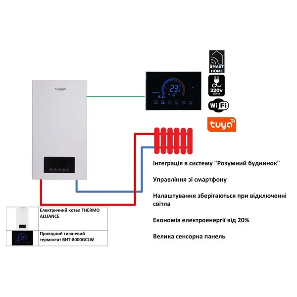 Комплексное решение Thermo Alliance для котельной: электрический котел 6 кВт + проводной термостат Wi-Fi