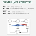 Гигиенический душ Qtap QTINSVARCRMV00440601 Inspai-Varius латунный хромированный скрытого монтажа с прогрессивным картриджем (QTINSVARCRMV00440601)