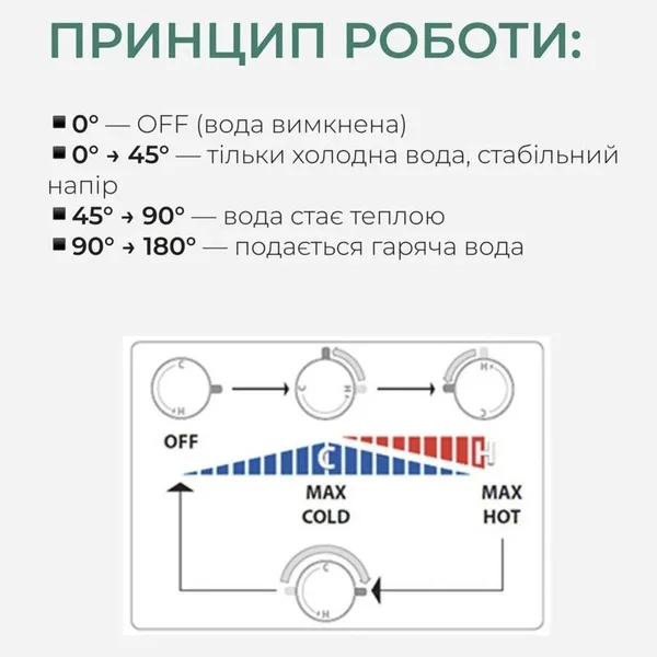 Гигиенический душ Qtap QTINSVARCRMV00440601 Inspai-Varius латунный хромированный скрытого монтажа с прогрессивным картриджем (QTINSVARCRMV00440601)