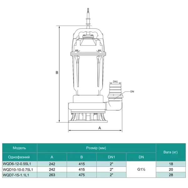 Насос дренажно-фекальний SHIMGE WQ(D)10-10-0.75L1(F), Hmax=16 м, Qmax=283 л/хв.