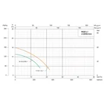 Насос дренажно-фекальний SHIMGE WQ(D)10-10-0.75L1(F), Hmax=16 м, Qmax=283 л/хв.