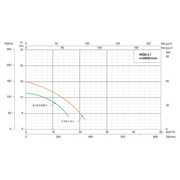 Насос дренажно-фекальний SHIMGE WQ(D)10-10-0.75L1(F), Hmax=16 м, Qmax=283 л/хв.