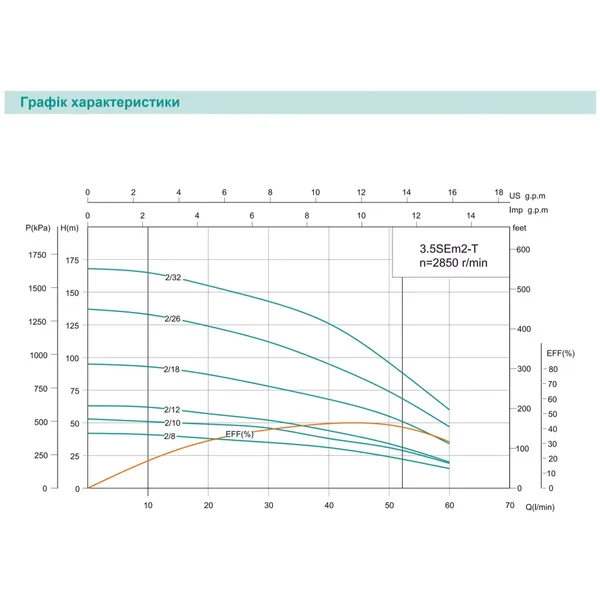 Насос свердловинний SHIMGE 3.5SE(m) 2/12T-0.75 кВт, Н 63(44)м, Q 75(40)л/хв, Ø89 мм, (кабель 40 м)
