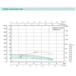 Насос свердловинний SHIMGE 4SE(m) 2/11T-0.55 кВт, Н 80(56)м, Q 55(40)л/хв, Ø96 мм, (кабель 40 м)