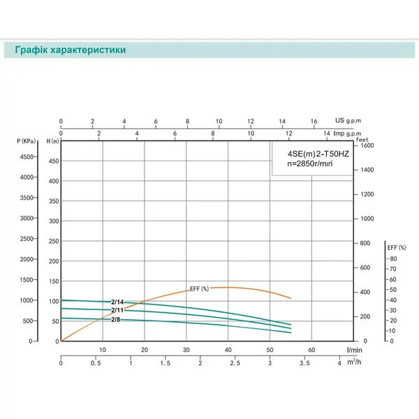 Насос свердловинний SHIMGE 4SE(m) 2/11T-0.55 кВт, Н 80(56)м, Q 55(40)л/хв, Ø96 мм, (кабель 40 м)