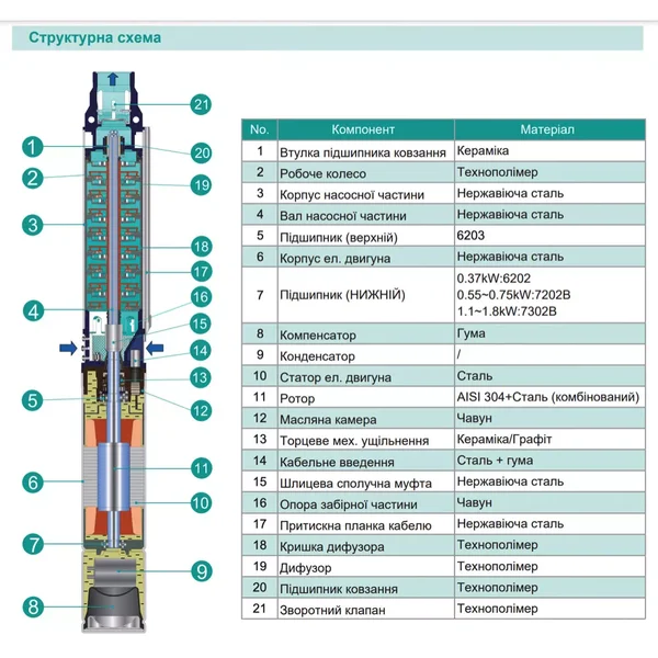 Насос свердловинний SHIMGE 4SE(m) 2/11T-0.55 кВт, Н 80(56)м, Q 55(40)л/хв, Ø96 мм, (кабель 40 м)