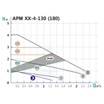 Насос циркуляційний SHIMGE APM 25-4-180, Qmax=2,5м³