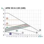 Насос циркуляційний SHIMGE APM 25-6-130, Qmax=3м³