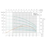 Насос свердловинний SHIMGE 3SG(m) 1.8/7-0.18 кВт, Н 30(23)м, Q 45(30)л/хв, Ø75 мм, (кабель 20 м)
