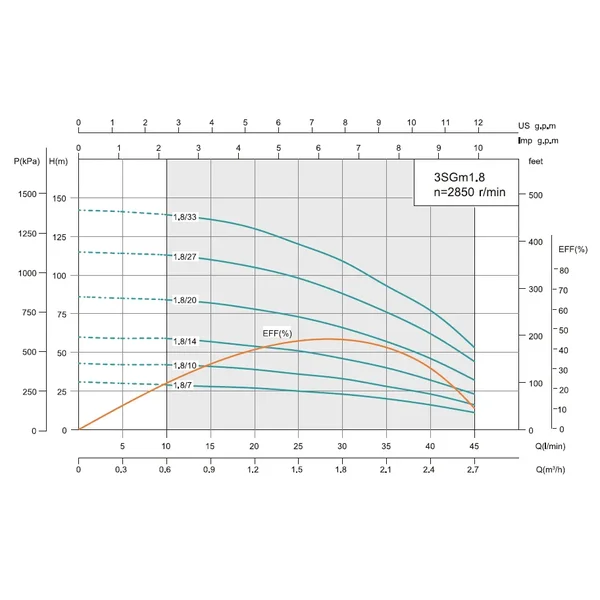 Насос свердловинний SHIMGE 3SG(m) 1.8/7-0.18 кВт, Н 30(23)м, Q 45(30)л/хв, Ø75 мм, (кабель 20 м)