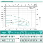 Насос свердловинний SHIMGE 4SP(m) 2/8-0.37 кВт, Н58(45)м Q55(30)л/мин Ø96мм, (кабель 35 м)