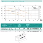 Насос дренажний SHIMGE QDX1.5-25-0.55K3, Hmax=25 м, Qmax=100 л/хв.