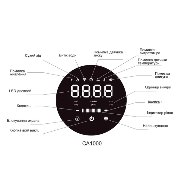 Насосна станція SHIMGE CA1000 із частотним перетворювачем, Qmax=120 л/хв.