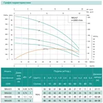 Занурювальний насос SHIMGE NK(m) 3/3-0.55 кВт, Q 90(60)л/хв, Н 33(21)м, Ø126 мм