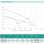 Насос дренажно-фекальний SHIMGE 50WQD1.1QG(F) з ножем, Hmax=19,5 м, Qmax=230 л/хв.