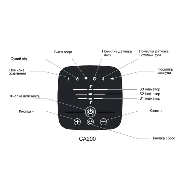 Насосна станція SHIMGE CA 200, Qmax=60 л/хв