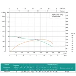 Насос свердловинний SHIMGE 4SP(m) 10/14-2.2 кВт, Н90(64)м, Q210(150) л/хв, Ø 96мм