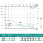 Насос свердловинний SHIMGE 4SP(m) 8/7-0.75 кВт, Н46(30)м, Q180(120) л/хв, Ø96 мм