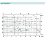 Занурювальний насос SHIMGE QDY3-30/2-0.75K2 Нмах 38м, Qмах 95л/хв, Ø185мм DN1